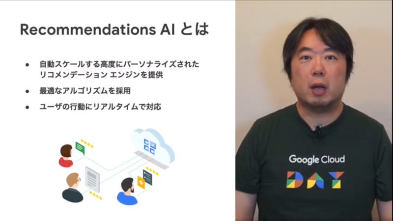 Recommendations AI