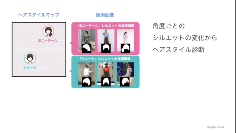 「WEAR」の髪型コーディネートでの利用