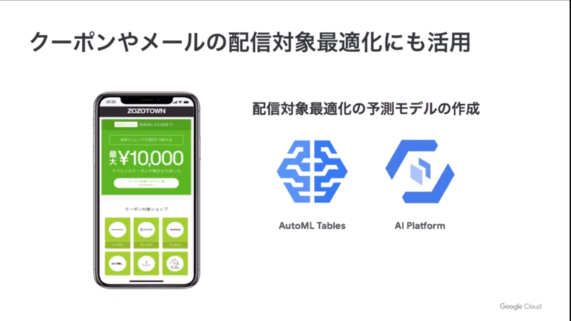 クーポンやメールの最適化での利用