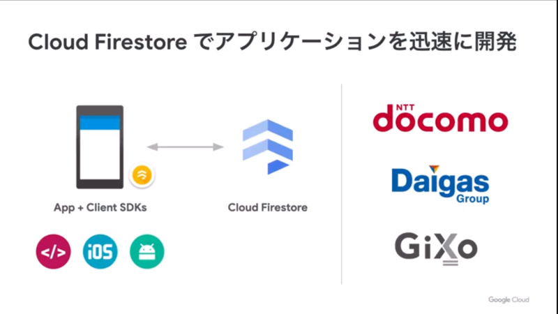 Cloud Firestoreとその事例