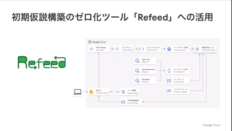 RefeedでのGoogle Cloud利用