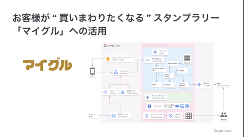 マイグルでのGoogle Cloud利用