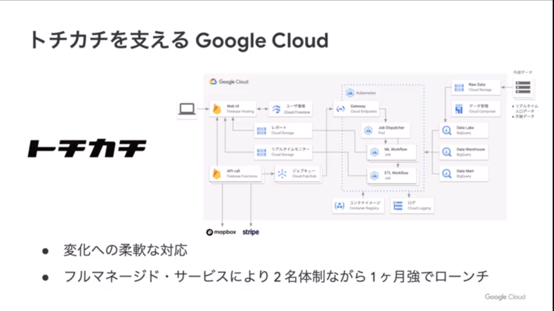 トチカチでのGoogle Cloud利用