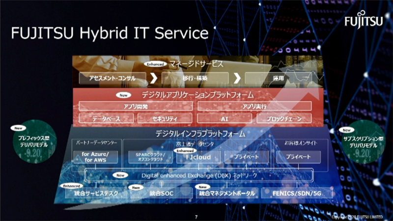 FUJITSU Hybrid IT Service