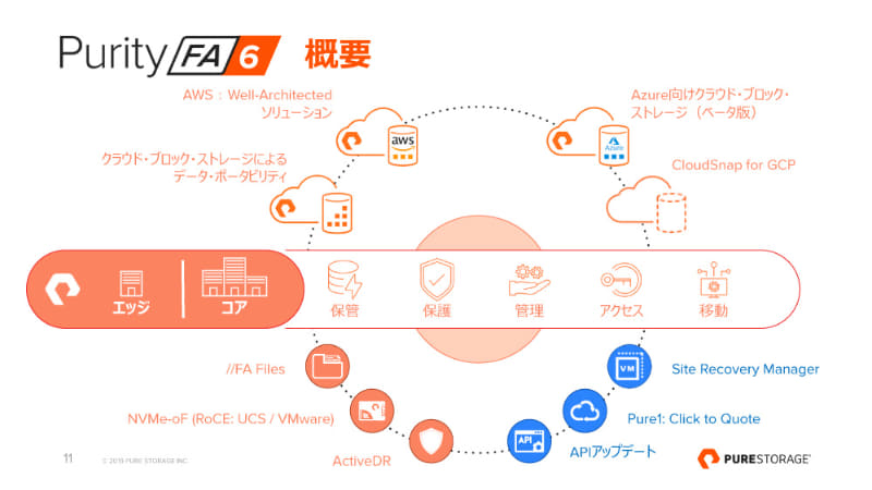 Purity//FA 6.0の概要