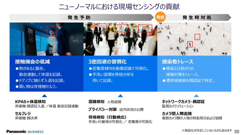 ニューノーマルにおける現場センシングの貢献
