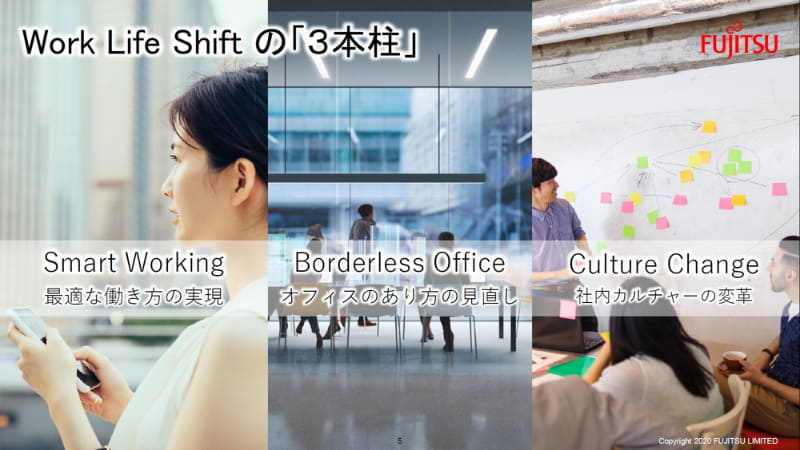 Work Life Shiftの3本柱