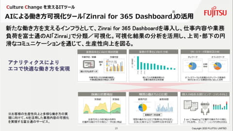 富士通が原則テレワークへ移行――、新常態の働き方「Work Life Shift