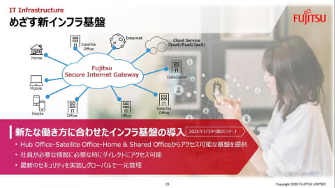 高年式第10世代❤️大人気富士通❤️ネットや事務に❤️在宅ワークや副業用に❤️ 富士通が原則テレワークへ移行――、新常態の働き方「Work Life Shift