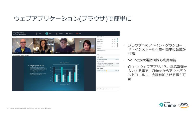図3：Amazon Chime