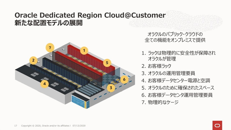 Oracle Dedicated Region Cloud＠Customerではパブリッククラウドと同等の機能を提供する