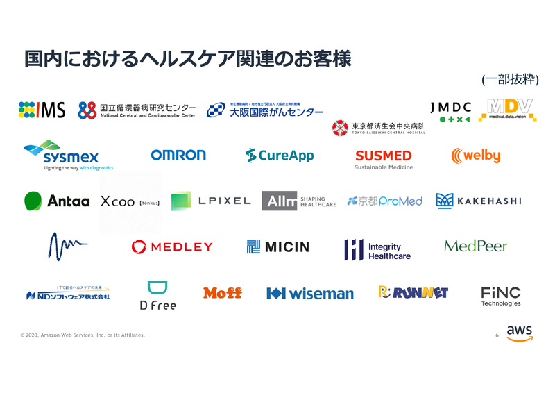 国内におけるヘルスケア関連の顧客