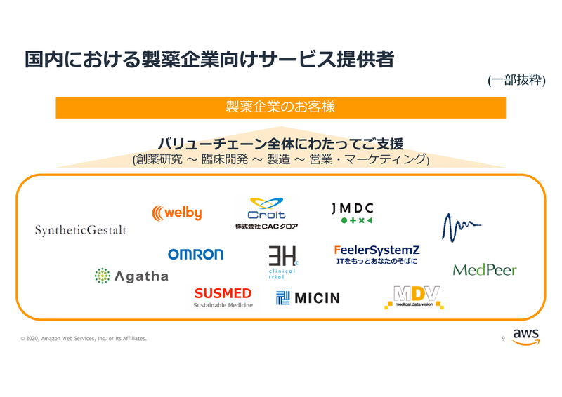 国内における製薬企業向けサービス提供者
