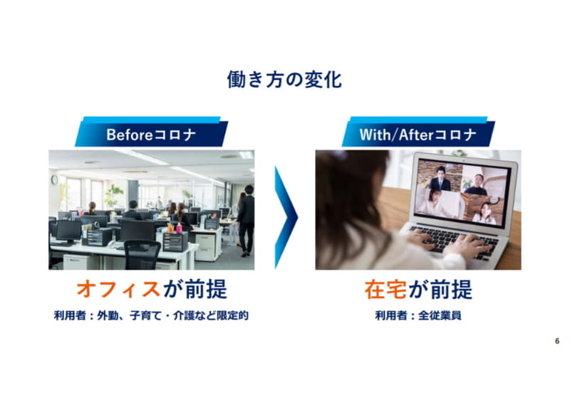 コロナの影響で変化した働き方