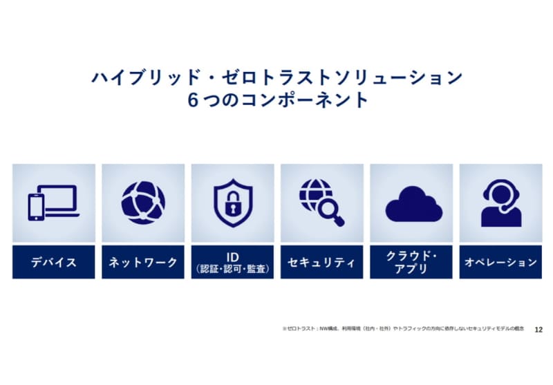 ハイブリッド・ゼロトラストソリューションの6つのコンポーネント