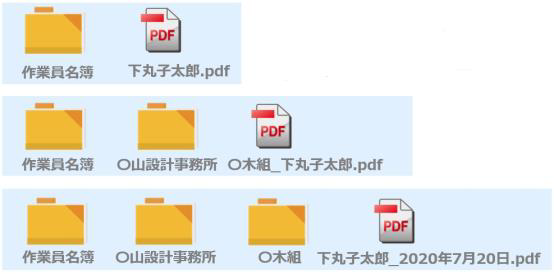 ファイリングルールに基づいて生成したフォルダーやファイル（イメージ）