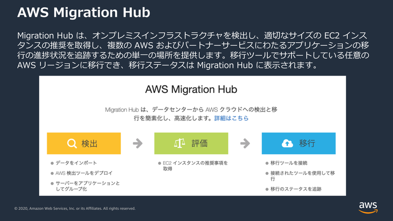 Migration Hub概要