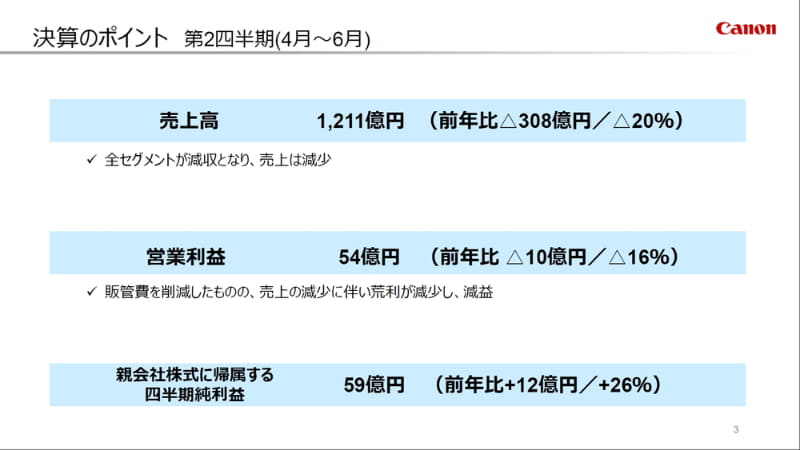 第2四半期（4～6月）の業績概要