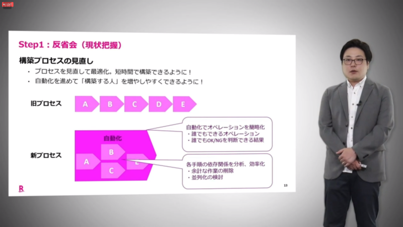 構築プロセスを見直して最適化し、自動化