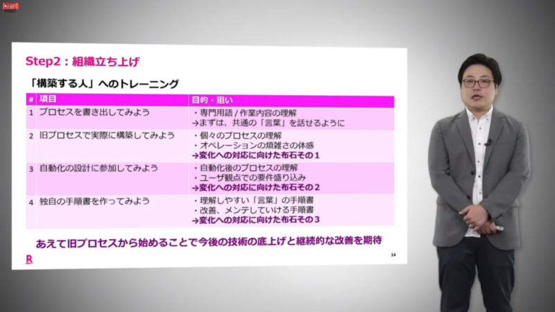 組織立ち上げのための、「構築する人」へのトレーニング