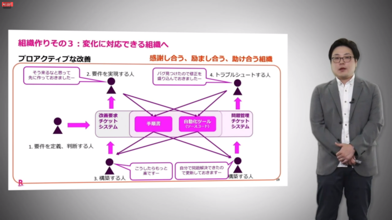 プロアクティブな改善と、感謝しあい励まし合う組織