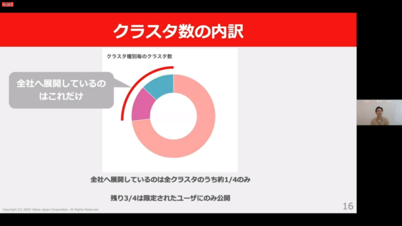 クラスタ数の内訳
