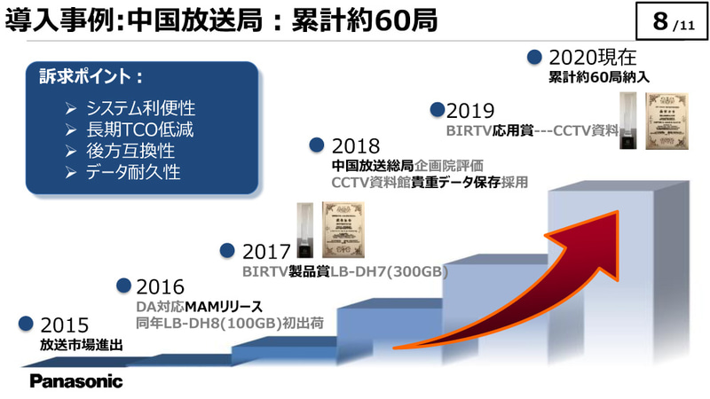 導入事例：中国放送局
