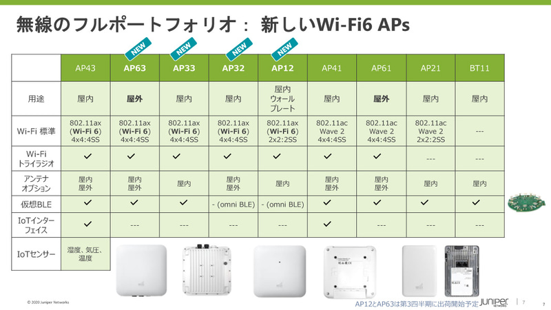 新たにWi-Fiアクセスポイントの4機種が発表