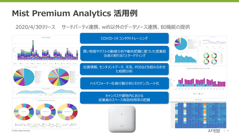 Premium Analyticsは、接触履歴追跡にも応用可能
