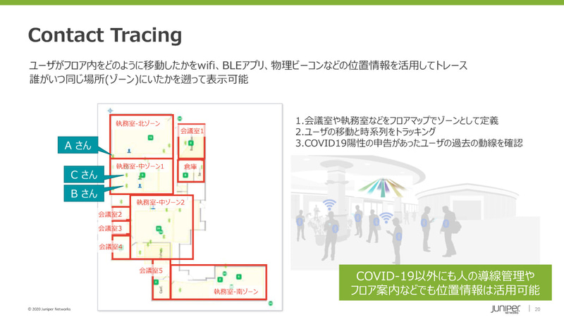 Contact Tracing