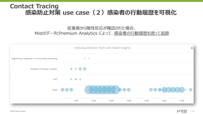 従業員から陽性反応が確認された場合、感染者の行動履歴をさかのぼって追跡