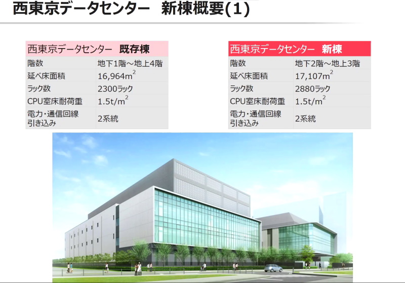キヤノンITソリューションズの西東京データセンターで今秋に竣工予定の新棟