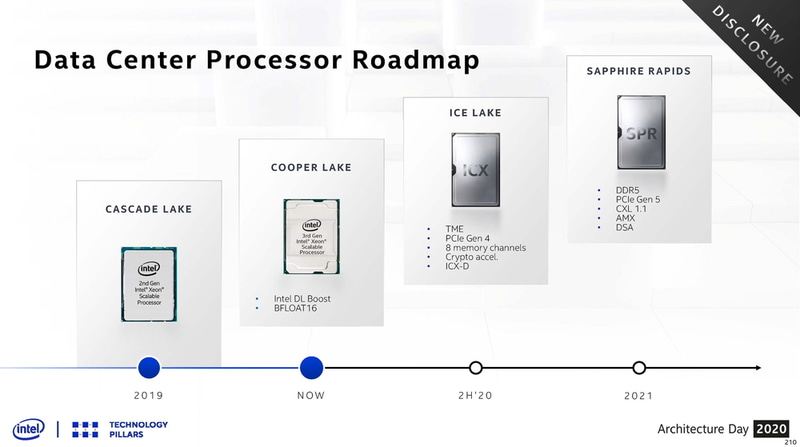 Intelのサーバープロセッサロードマップ（出典：Intel）