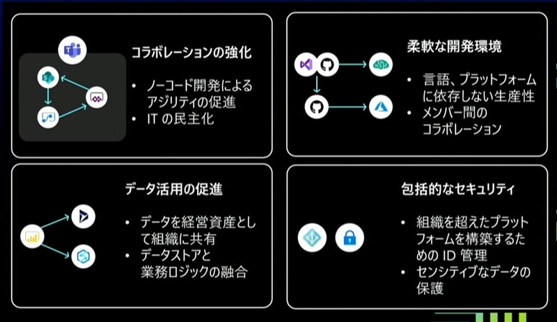 ナデラCEOが示したマイクロソフトの4つの強み