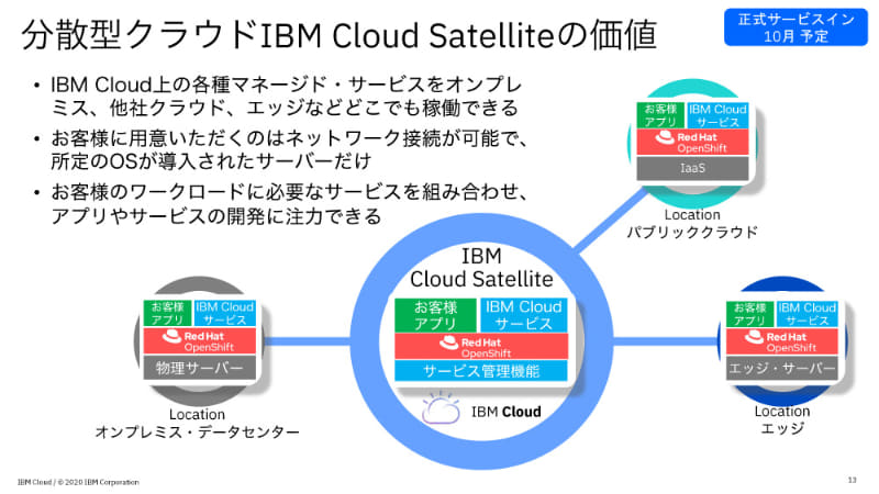 2020年10月に正式サービスが提供開始となる「IBM Cloud Satellite」