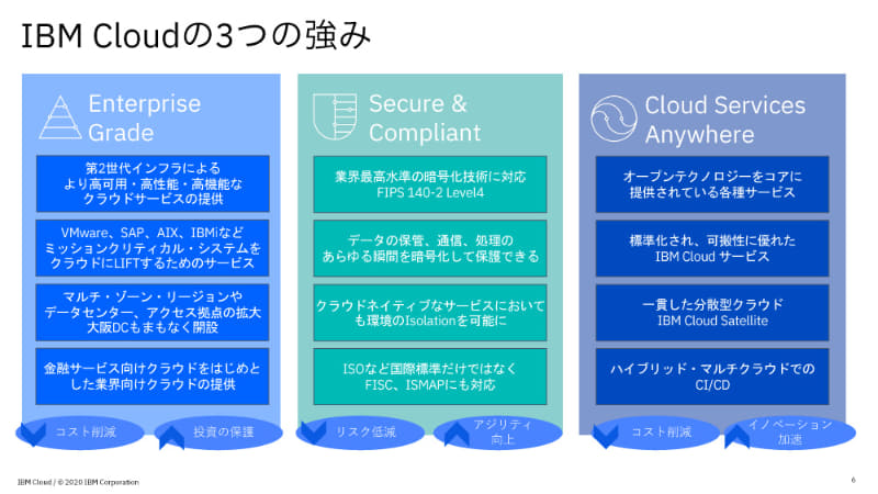 IBM Cloudの3つの強み「Enterprise Grade」「Secure＆Compliant」「Cloud Services Anywhere」