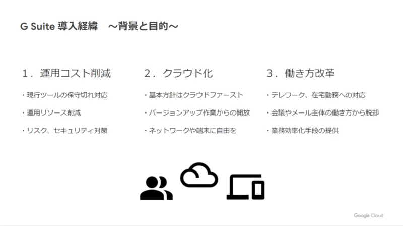 G Suite導入の目的3点