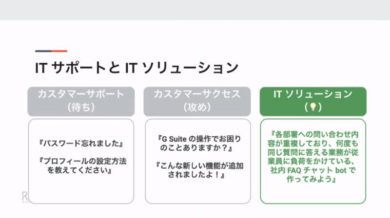 ②「困っている人＝ポテンシャルのある人」による「ITソリューション」