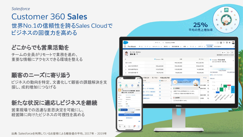 Sales Cloud