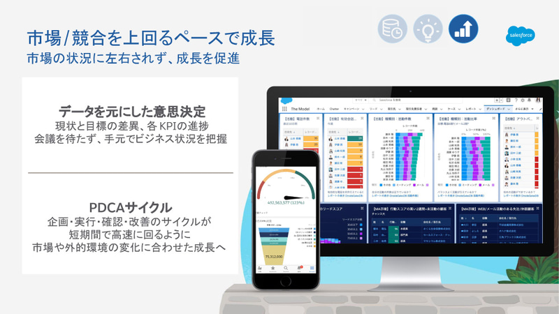 市場の状況に左右されず成長を促進する
