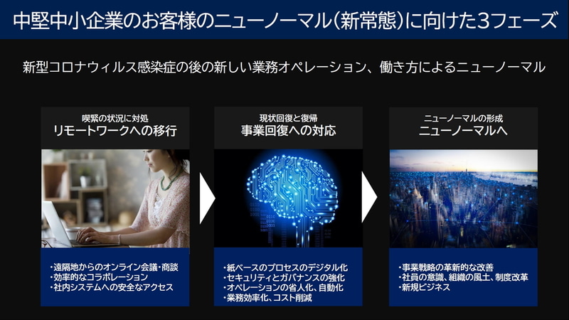 ニューノーマルに向けた3つのフェーズ