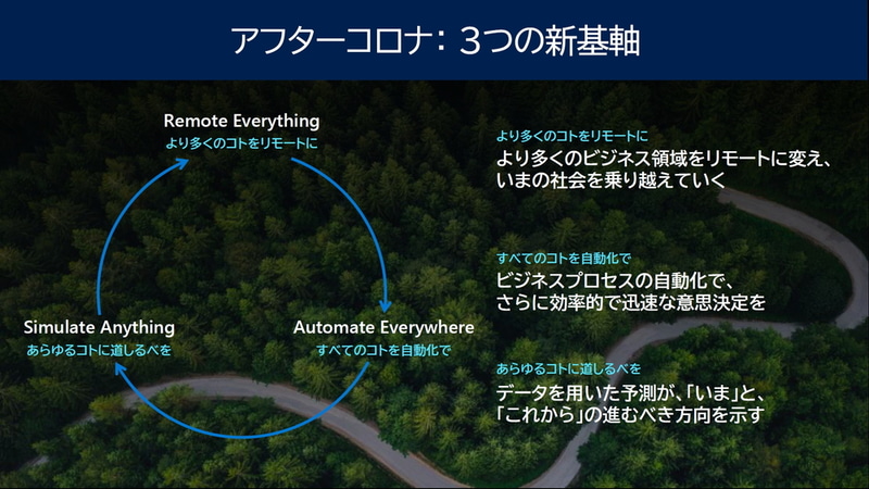 アフターコロナ：3つの新機軸