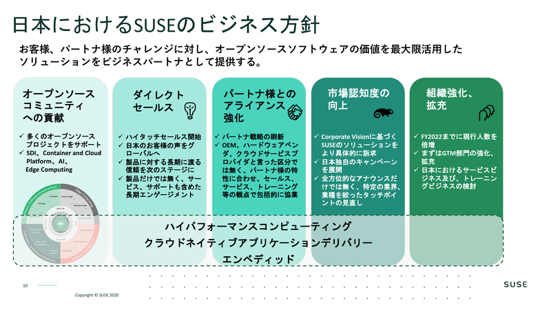 日本におけるSUSEのビジネス方針