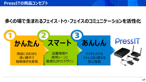 ボタンひと押しで簡単に画面共有――、パナソニックのワイヤレス