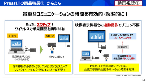 ワイヤレス画面配信システム ボタンひと押しで簡単に画面共有――、パナソニックのワイヤレス