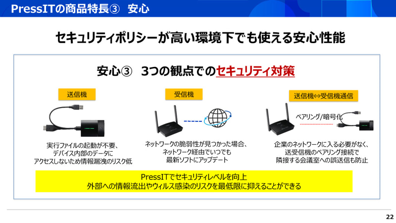 3つの観点でのセキュリティ対策が施されている