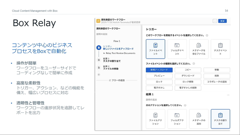 Relayワークフローのトリガーと結果