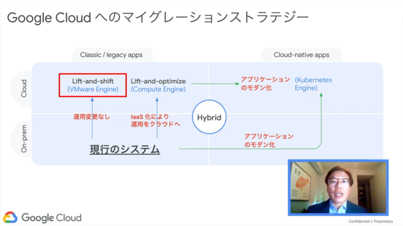 Google Cloudが推奨するクラウドへの移行戦略