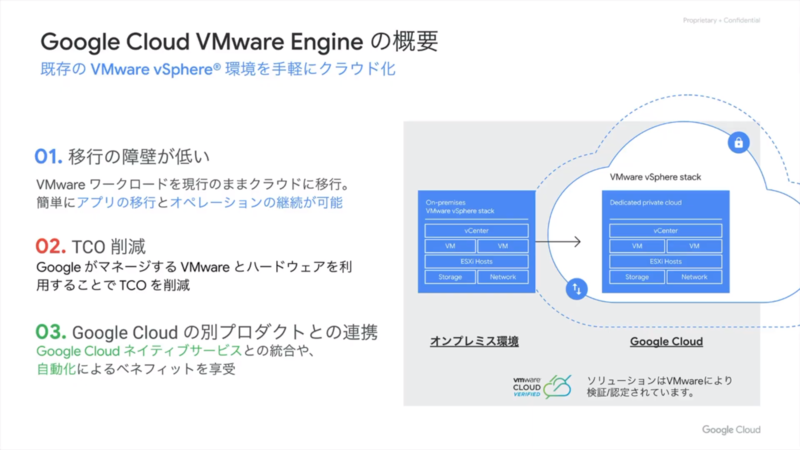 GCVEの長所