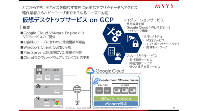 仮想デスクトップ on GCP